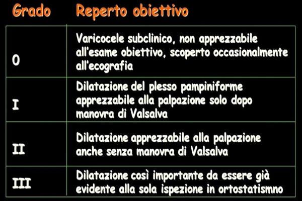 Classificazione del Varicocele